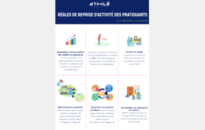 Règle reprise activité