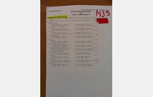 Résultats complets du 4x100m.