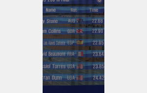 Finale 200m