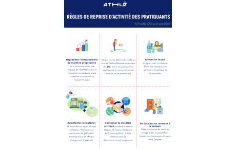 Règle reprise activité